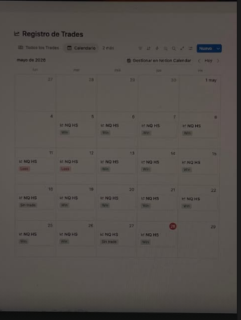 Análisis de mercado y sistema de trading de Carmona FX